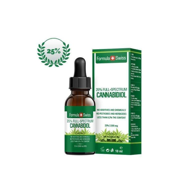 Finding the Right Dosage of Cannabidiol Oil