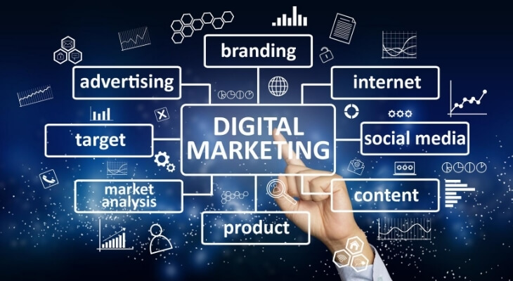 Elevate Your Online Presence: Expert Digital Marketing Companies